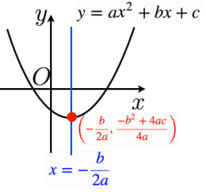 二次関数の軸と頂点の求め方など 高校数学の美しい物語
