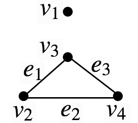 隣接行列 接続行列 ラプラシアン行列 高校数学の美しい物語