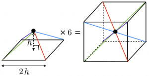 四角錐の体積