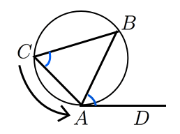 接弦定理の解釈