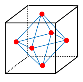 正六面体と正八面体の双対性