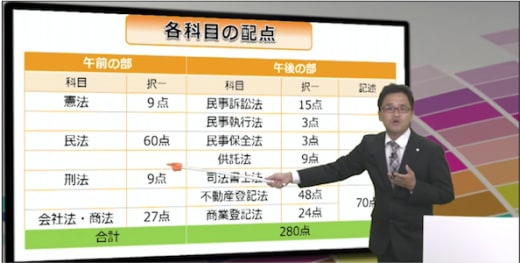 スタディング司法書士講座の講義の様子