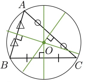 三角形の外心