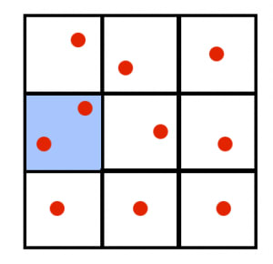 鳩ノ巣原理の意味と例（身近な例から超難問まで） | 高校数学の美しい物語