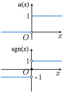 ステップ関数と符号関数のグラフ