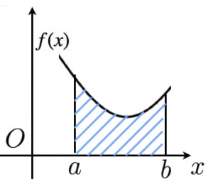 定積分と面積