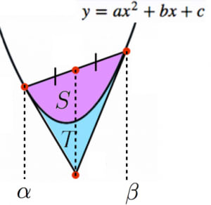二次関数の面積に関する1 3公式と1 12公式の証明 高校数学の美しい物語