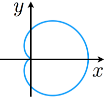 カージオイドのグラフ