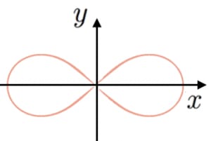 lemniscate