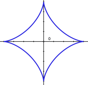 ガウスグリーンの定理の入試への応用 高校数学の美しい物語