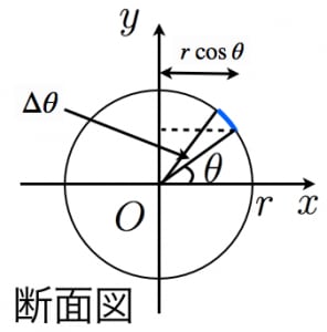 球の表面積の導出