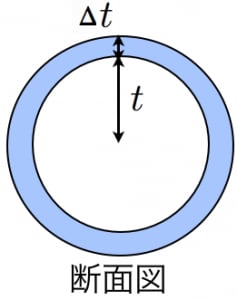 球の体積と表面積を積分で証明 高校数学の美しい物語