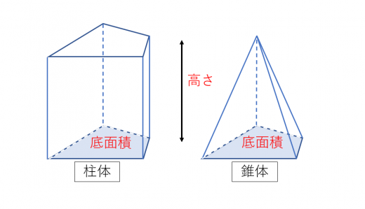 中学生の数学の公式一覧 図形の定理から解の公式まで学年別に分かりやすく解説 学びtimes