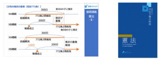 資格スクエアの教材の画像