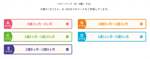 ベビーパークの5つのクラス