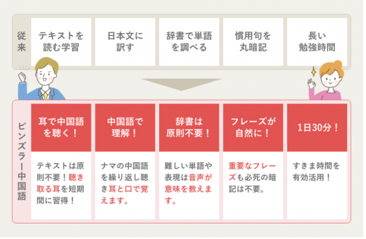 ユーキャンのピンズラー中国語講座の評判は？他講座との費用比較や教材の特徴を紹介 | 資格Times