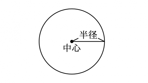 円の方程式と関連問題 座標 ベクトル 複素数 高校数学の美しい物語