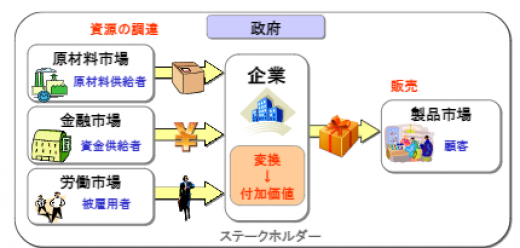 スタディングのテキスト画像