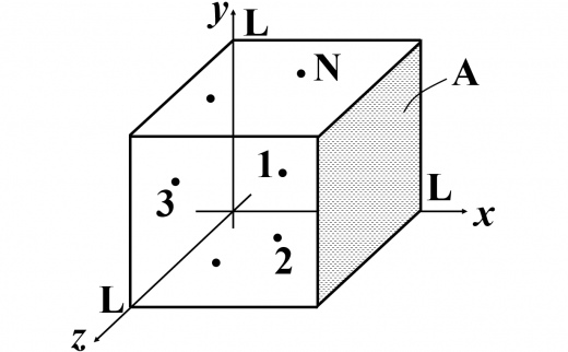 気体分子運動論の解説図