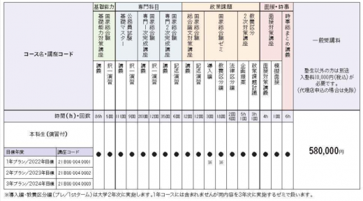 伊藤塾の受講費用の画像