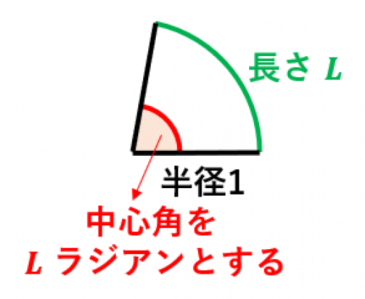 弧度法の意味と度数法に対するメリット 高校数学の美しい物語