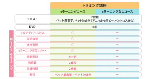 たのまなトリミング講座のコース画像