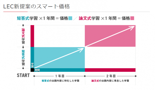 LECスマート価格の画像