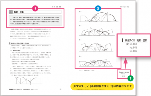 LECの教材の画像