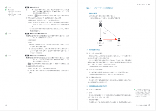 総合講義300の教材画像