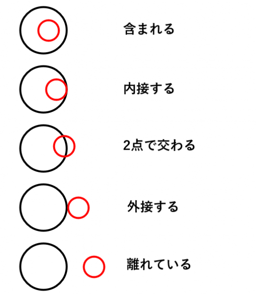 2つの円の位置関係 高校数学の美しい物語 2つの円の位置関係 高校数学の美しい物語
