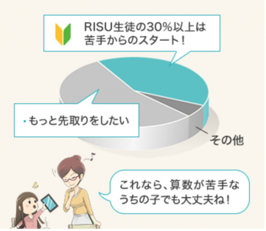 RISU算数先取り学習の画像