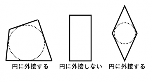 円に外接する四角形の例