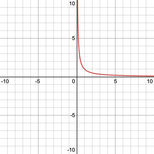 図1-1