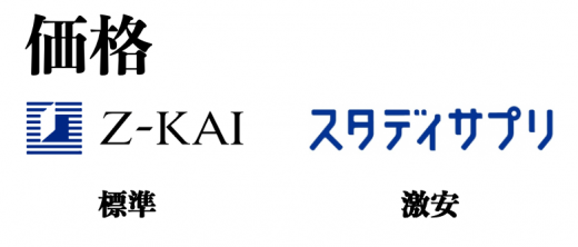 スタディサプリとZ会の料金比較