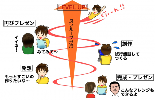 アルスクールの教育理念を紹介した画像