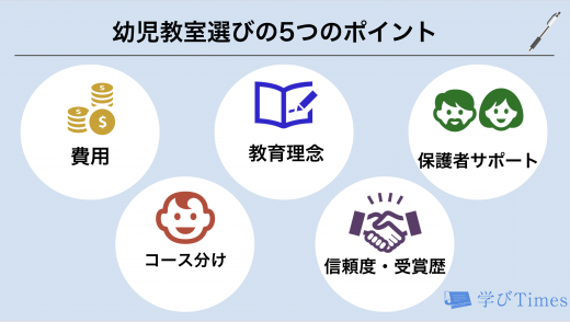 幼児教室おすすめ人気ランキング16選 教育内容や評判 口コミを徹底比較 学びtimes