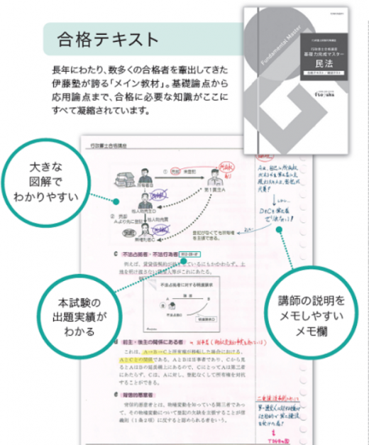 伊藤塾のテキスト画像