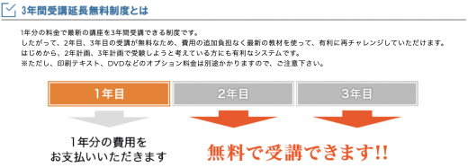 受講延長制度の説明画像