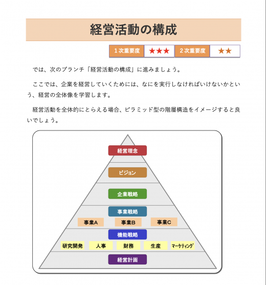 スタディングのテキスト