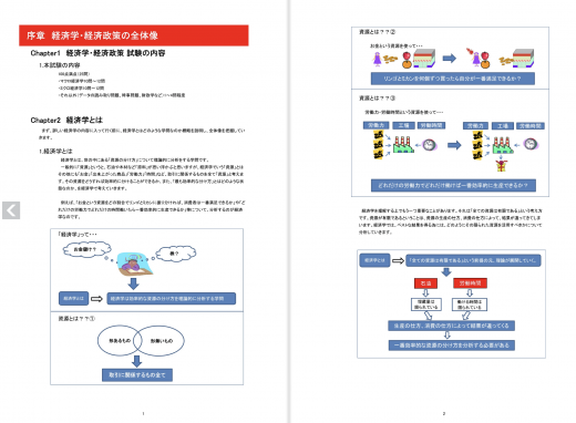 診断士ゼミナールのテキスト