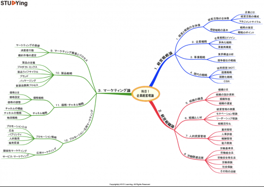 学習マップの画像