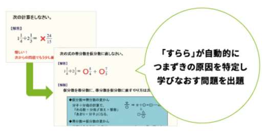 すららのつまずき診断の画像