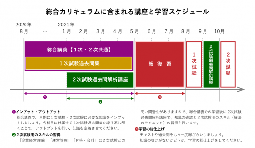 カリキュラム画像