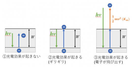 仕事関数と光電効果