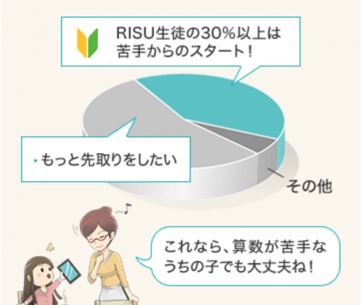 RISU算数の特徴