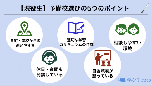 大学受験 おすすめ予備校ランキング 人気の塾11社を徹底比較 学びtimes
