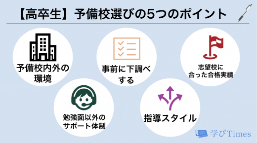 大学受験 おすすめ予備校ランキング 人気の塾11社を徹底比較 学びtimes
