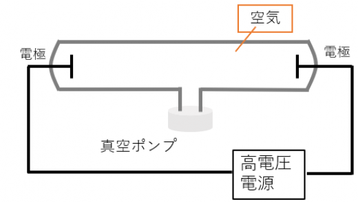 真空放電の観察1