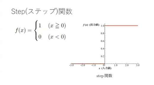 講義動画の画像