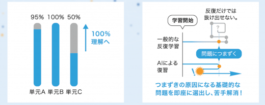 Z会の学習の特徴